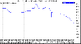 Milwaukee Weather Wind Chill<br>per Minute<br>(24 Hours)