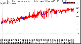 Milwaukee Weather Wind Direction<br>Normalized and Average<br>(24 Hours) (Old)