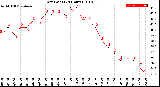 Milwaukee Weather Dew Point<br>(24 Hours)