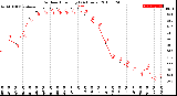 Milwaukee Weather Outdoor Humidity<br>(24 Hours)