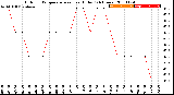 Milwaukee Weather Outdoor Temperature<br>vs Heat Index<br>(24 Hours)