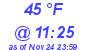 Milwaukee Weather Dewpoint High High Today