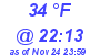 Milwaukee Weather Dewpoint High Low Today