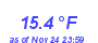 Milwaukee Weather Temperature Low Month