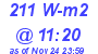 Milwaukee Weather Solar Radiation High Today