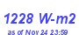 Milwaukee Weather Solar Radiation High Year