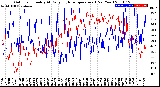 Milwaukee Weather Outdoor Humidity<br>At Daily High<br>Temperature<br>(Past Year)