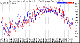 Milwaukee Weather Outdoor Temperature<br>Daily High<br>(Past/Previous Year)