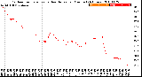 Milwaukee Weather Outdoor Temperature<br>vs Heat Index<br>per Minute<br>(24 Hours)