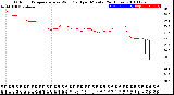 Milwaukee Weather Outdoor Temperature<br>vs Wind Chill<br>per Minute<br>(24 Hours)