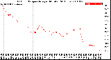 Milwaukee Weather Outdoor Temperature<br>per Minute<br>(24 Hours)