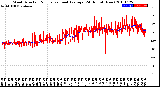 Milwaukee Weather Wind Direction<br>Normalized and Average<br>(24 Hours) (New)