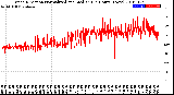 Milwaukee Weather Wind Direction<br>Normalized and Median<br>(24 Hours) (New)