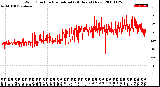 Milwaukee Weather Wind Direction<br>Normalized<br>(24 Hours) (New)