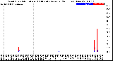 Milwaukee Weather Wind Speed<br>Actual and 10 Minute<br>Average<br>(24 Hours) (New)