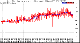 Milwaukee Weather Wind Direction<br>Normalized and Average<br>(24 Hours) (Old)