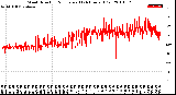 Milwaukee Weather Wind Direction<br>Normalized<br>(24 Hours) (Old)