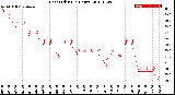 Milwaukee Weather Heat Index<br>(24 Hours)