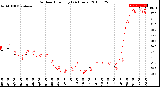 Milwaukee Weather Outdoor Humidity<br>(24 Hours)