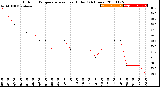 Milwaukee Weather Outdoor Temperature<br>vs Heat Index<br>(24 Hours)