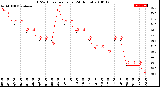 Milwaukee Weather THSW Index<br>per Hour<br>(24 Hours)