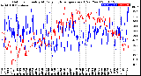 Milwaukee Weather Outdoor Humidity<br>At Daily High<br>Temperature<br>(Past Year)