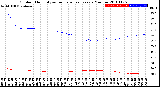 Milwaukee Weather Outdoor Humidity<br>vs Temperature<br>Every 5 Minutes