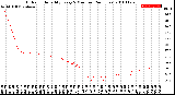 Milwaukee Weather Outdoor Humidity<br>Every 5 Minutes<br>(24 Hours)