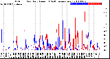 Milwaukee Weather Outdoor Rain<br>Daily Amount<br>(Past/Previous Year)