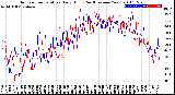 Milwaukee Weather Outdoor Temperature<br>Daily High<br>(Past/Previous Year)