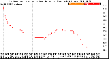 Milwaukee Weather Outdoor Temperature<br>vs Heat Index<br>per Minute<br>(24 Hours)