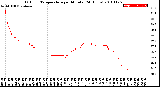 Milwaukee Weather Outdoor Temperature<br>per Minute<br>(24 Hours)