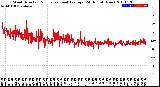 Milwaukee Weather Wind Direction<br>Normalized and Average<br>(24 Hours) (New)