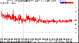 Milwaukee Weather Wind Direction<br>Normalized and Median<br>(24 Hours) (New)