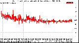 Milwaukee Weather Wind Direction<br>Normalized<br>(24 Hours) (New)