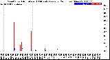 Milwaukee Weather Wind Speed<br>Actual and 10 Minute<br>Average<br>(24 Hours) (New)