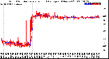 Milwaukee Weather Wind Direction<br>Normalized and Average<br>(24 Hours) (Old)