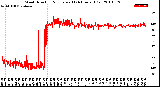 Milwaukee Weather Wind Direction<br>Normalized<br>(24 Hours) (Old)