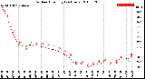 Milwaukee Weather Outdoor Humidity<br>(24 Hours)