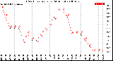 Milwaukee Weather THSW Index<br>per Hour<br>(24 Hours)