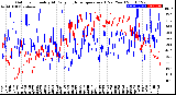 Milwaukee Weather Outdoor Humidity<br>At Daily High<br>Temperature<br>(Past Year)