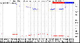 Milwaukee Weather Outdoor Humidity<br>vs Temperature<br>Every 5 Minutes