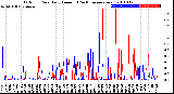 Milwaukee Weather Outdoor Rain<br>Daily Amount<br>(Past/Previous Year)