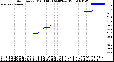 Milwaukee Weather Storm<br>Started 2018-11-24 02:00:23<br>Total Rain