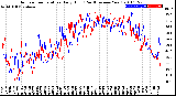 Milwaukee Weather Outdoor Temperature<br>Daily High<br>(Past/Previous Year)