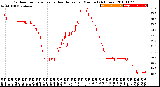 Milwaukee Weather Outdoor Temperature<br>vs Heat Index<br>per Minute<br>(24 Hours)