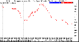 Milwaukee Weather Outdoor Temperature<br>vs Wind Chill<br>per Minute<br>(24 Hours)