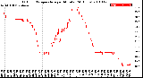 Milwaukee Weather Outdoor Temperature<br>per Minute<br>(24 Hours)