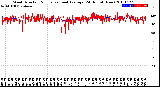 Milwaukee Weather Wind Direction<br>Normalized and Average<br>(24 Hours) (New)