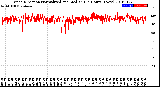 Milwaukee Weather Wind Direction<br>Normalized and Median<br>(24 Hours) (New)